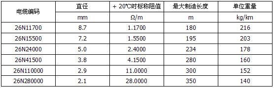 MI單芯不銹鋼加熱電纜規格（600V 雙芯）圖片