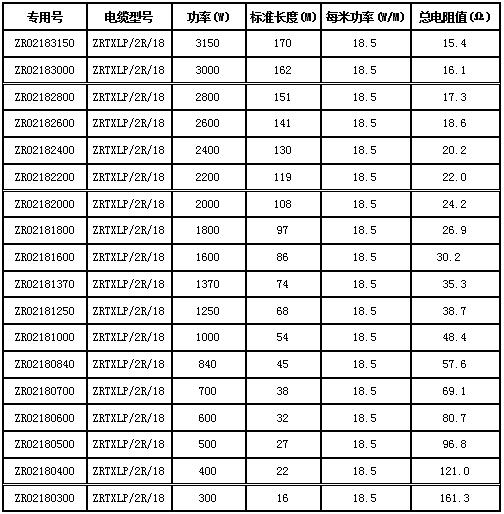 雙導發熱電纜型號表.jpg