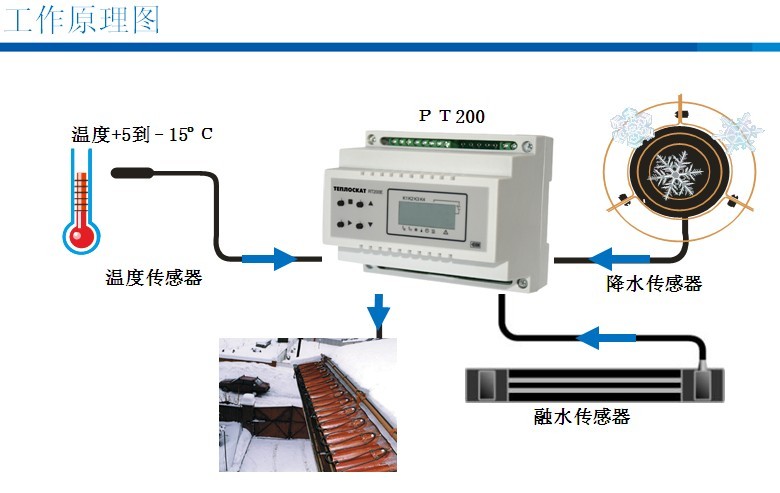 天溝融雪電伴熱系統.jpg